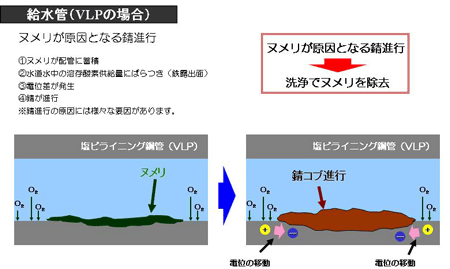 給水管(VLPの場合)