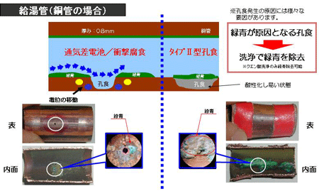 給水管(VLPの場合)